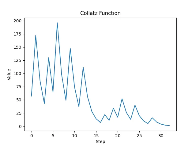 ../../_images/dyndesign-merging_classes-graph_2.png