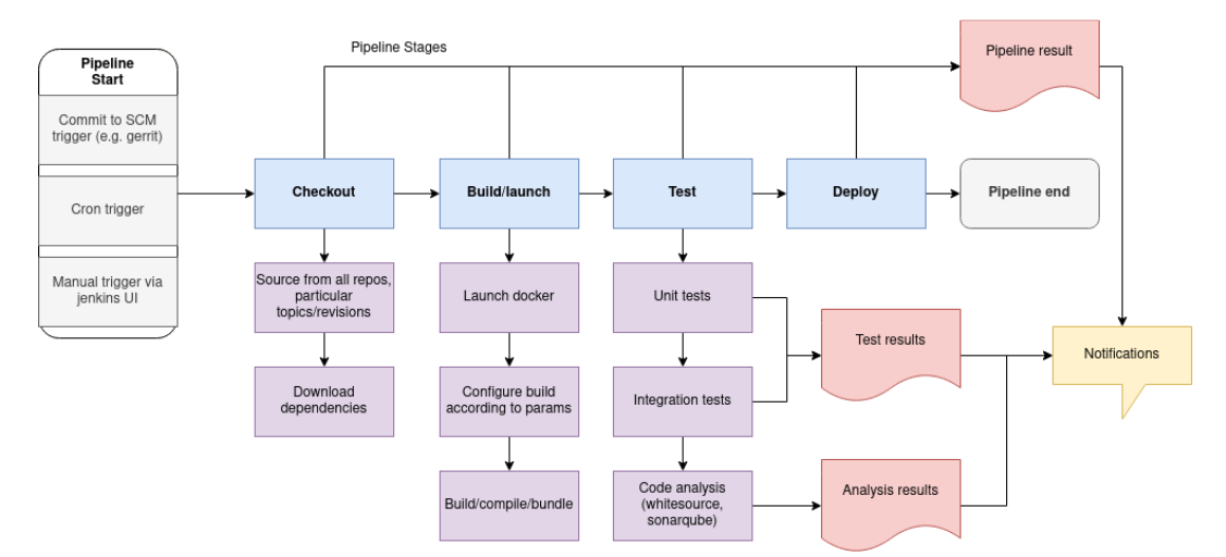 ../_images/pipeline_for_ci.png